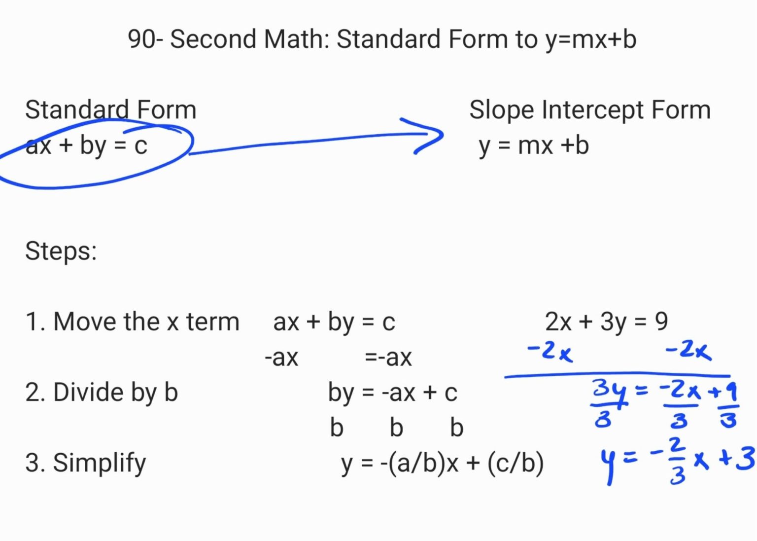  Standard Form to Slope Intercept Form STEM 911